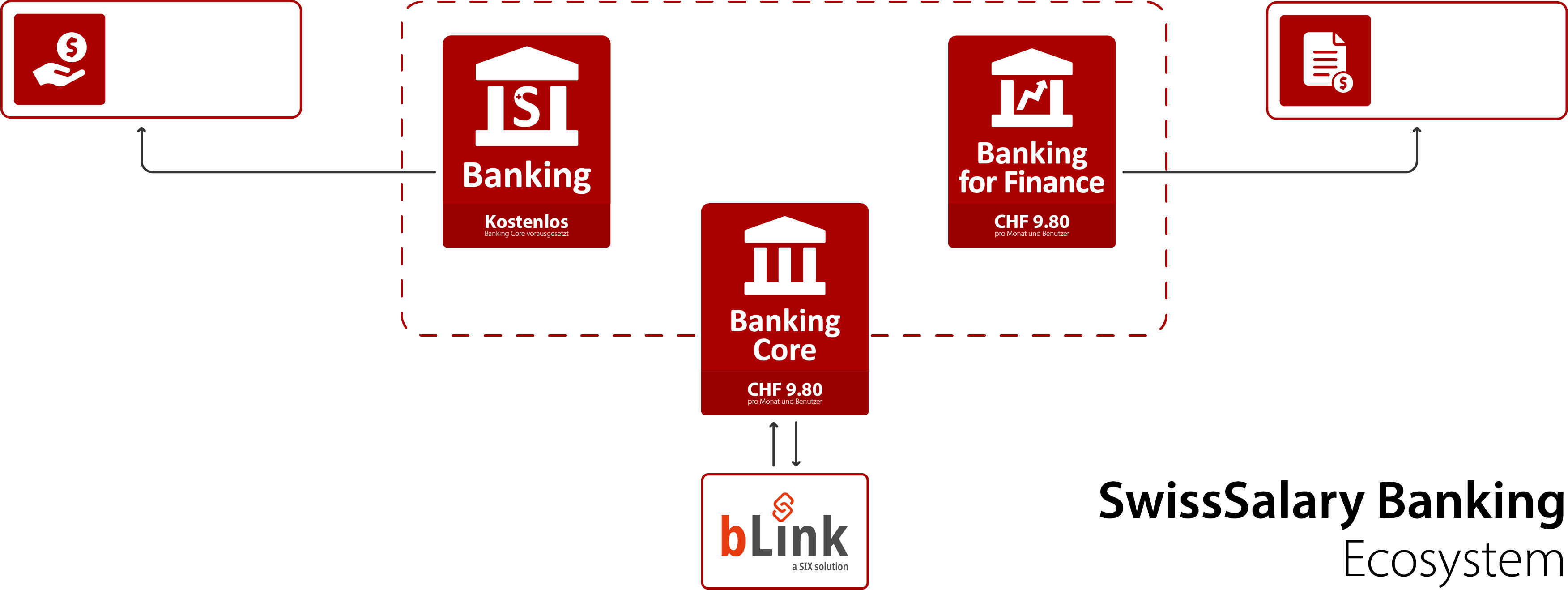 SwissSalary Banking Ecosystem