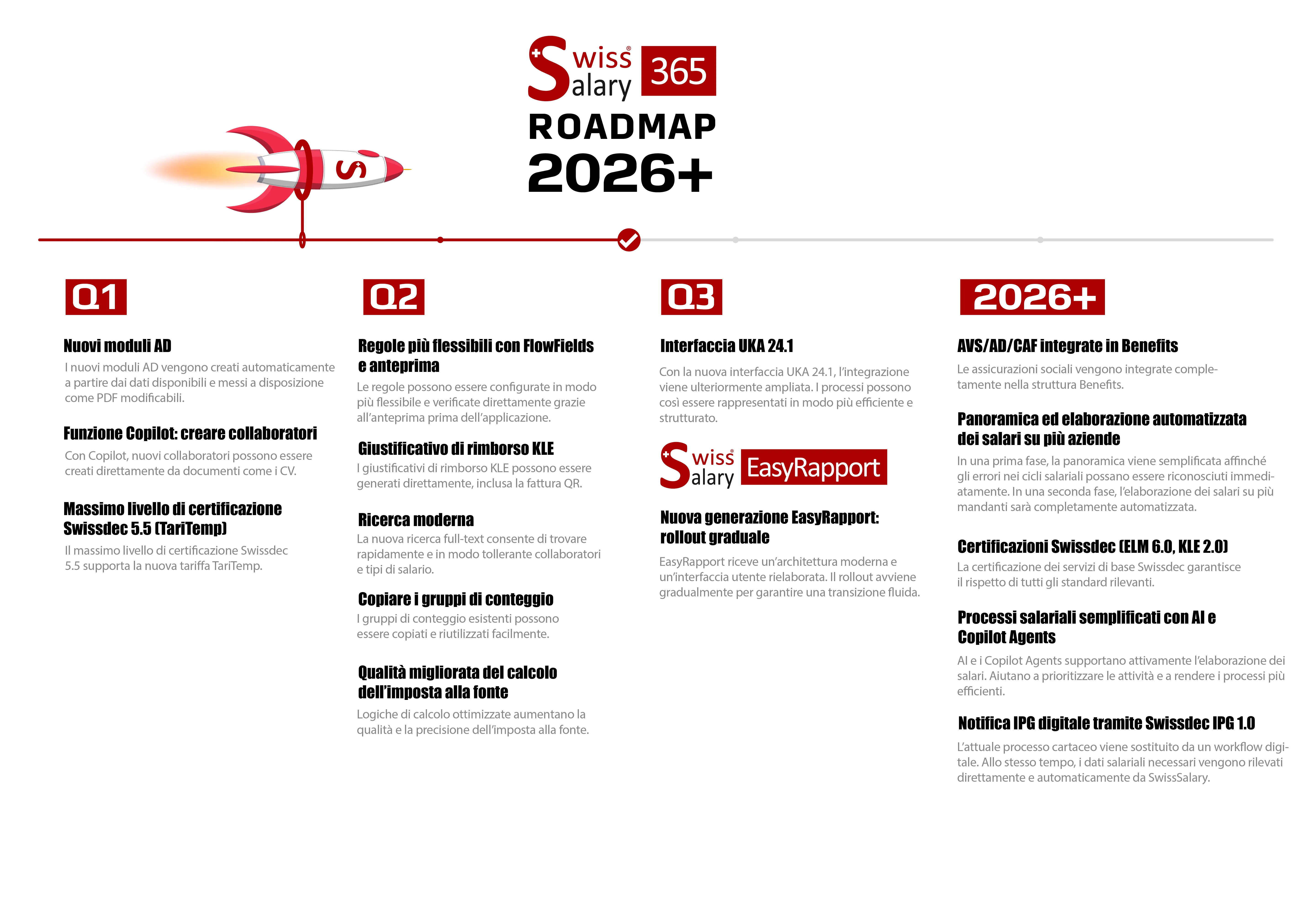 SwissSalary Roadmap 2026 SwissSalary Roadmap 2026